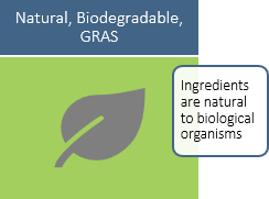 Natural, Biodegradable, GRAS