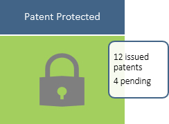 Patent Protected